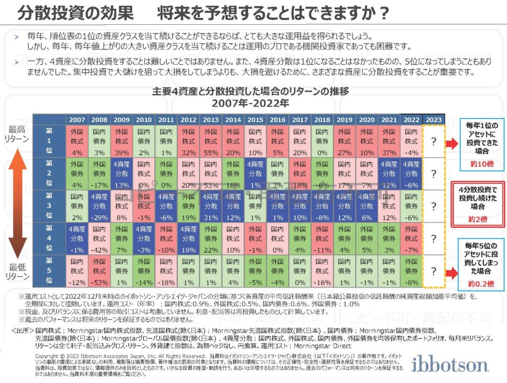 Morningstar | Ibbotson