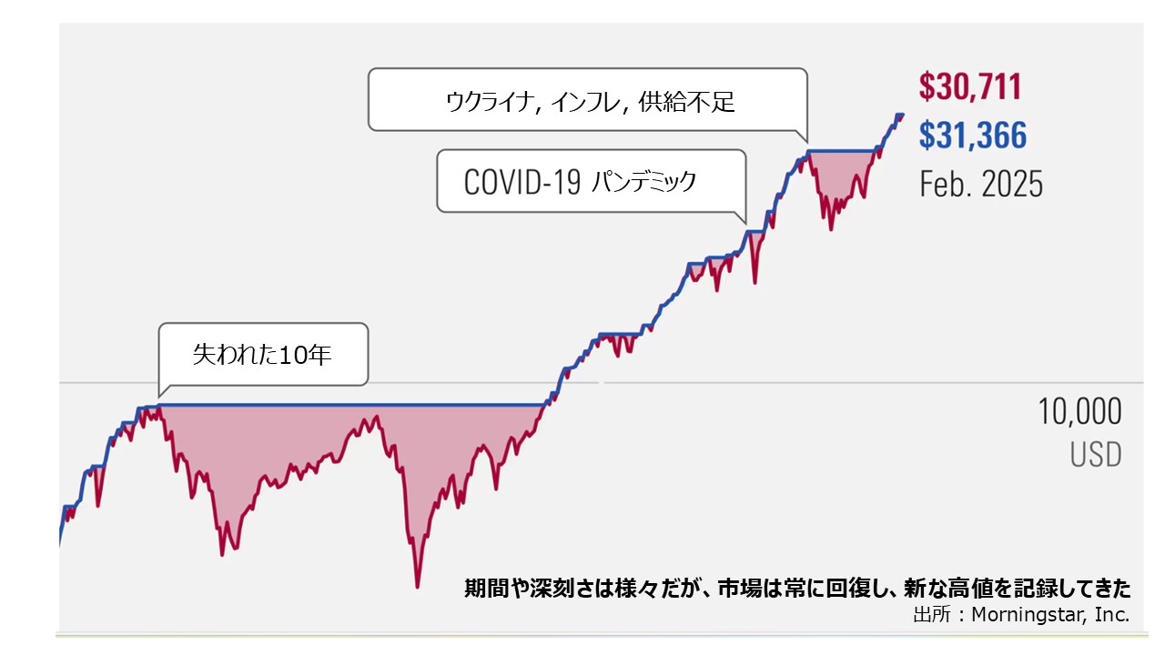 Morningstar | Ibbotson