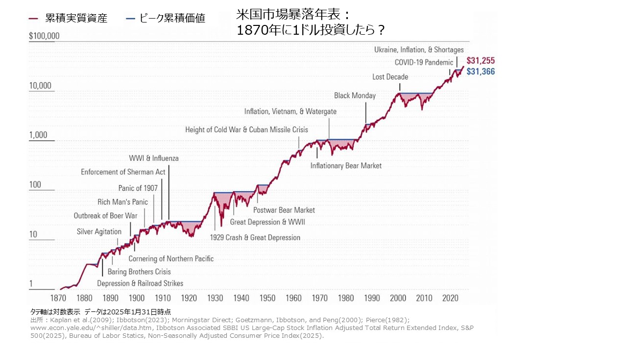 Morningstar | Ibbotson