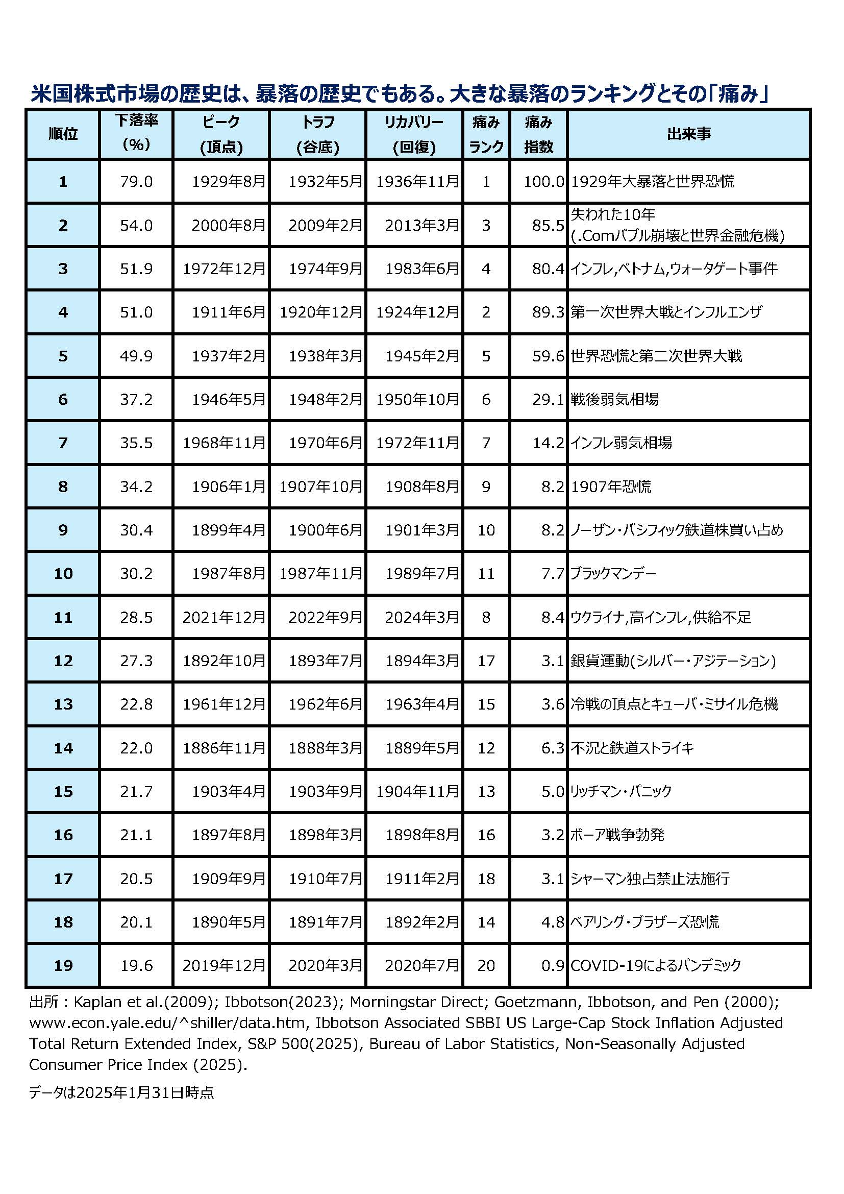 Morningstar | Ibbotson