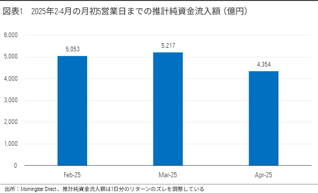 グラフ1