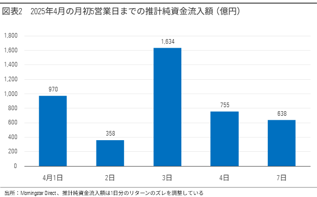 グラフ2