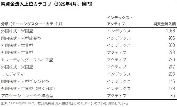 グラフ3